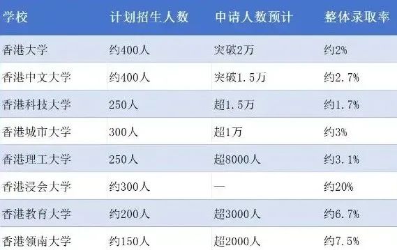 传疯了！大批港籍生从培侨退学，到底发生什么了？