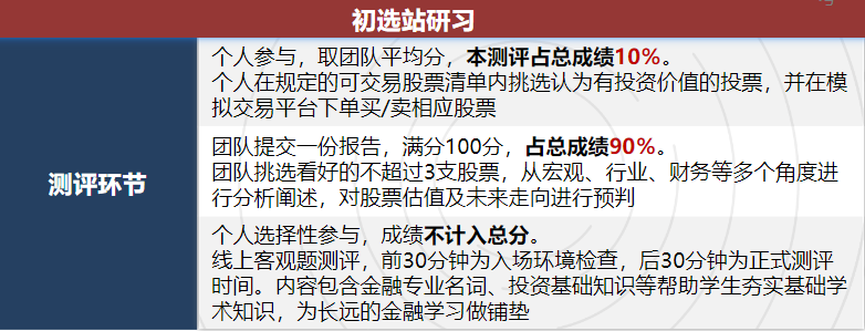 SIC商赛考察哪些内容，推荐几年级参赛？附SIC商赛备考规划&组队辅导