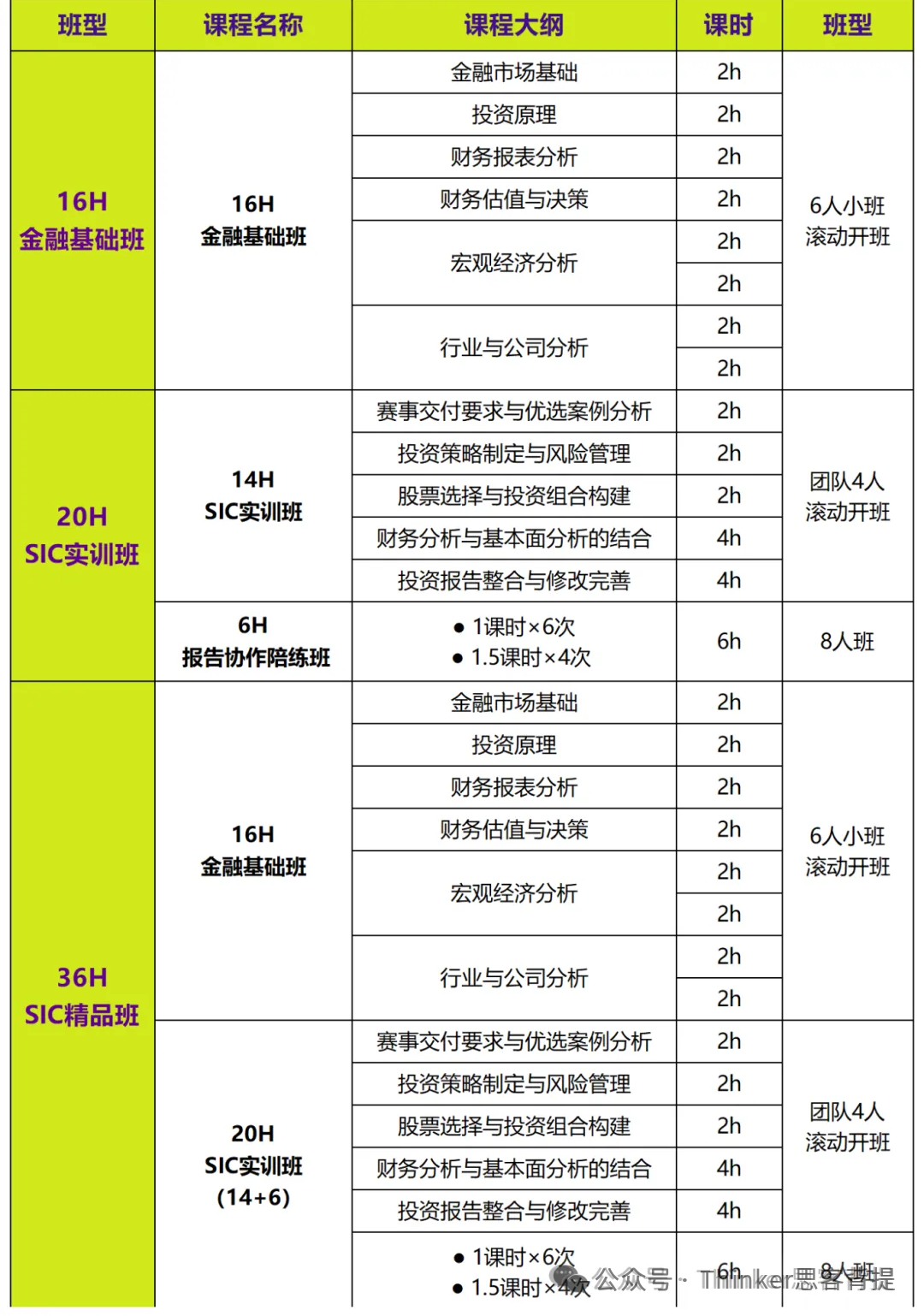 SIC商赛考察哪些内容，推荐几年级参赛？附SIC商赛备考规划&组队辅导