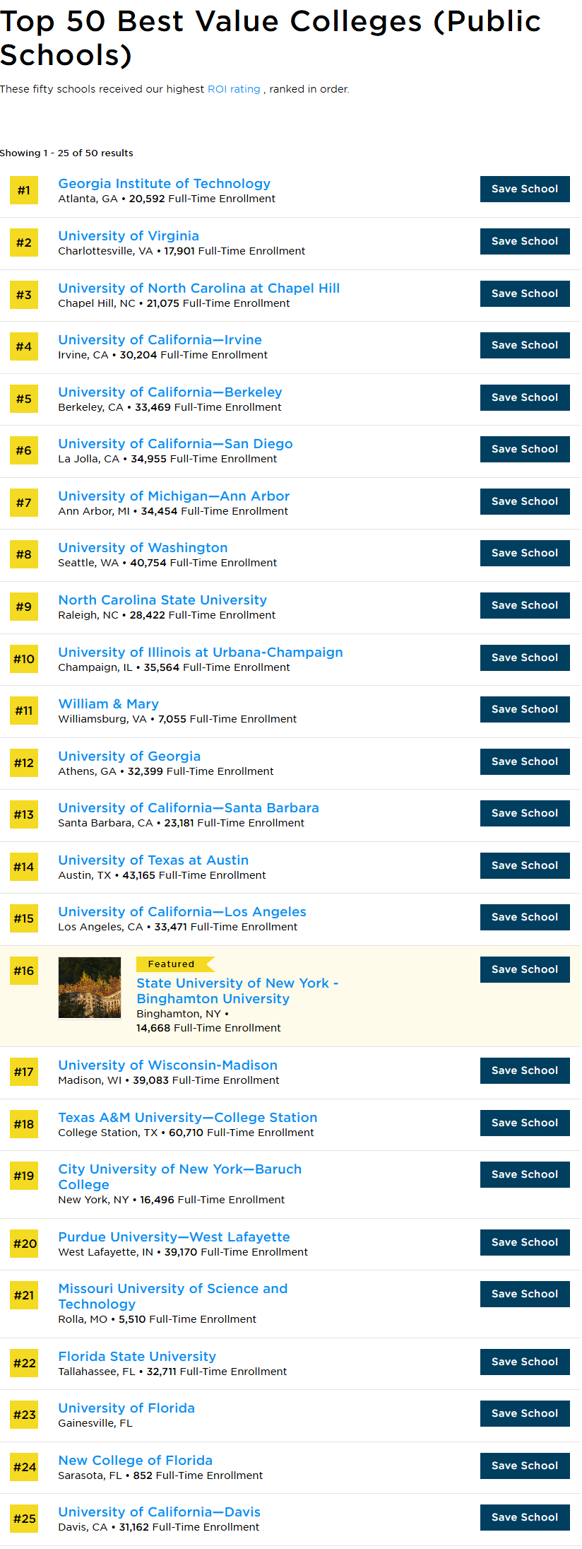 留学投资回报率（ROI）怎么算？The Princeton Review 2025最具价值大学排名解析来啦