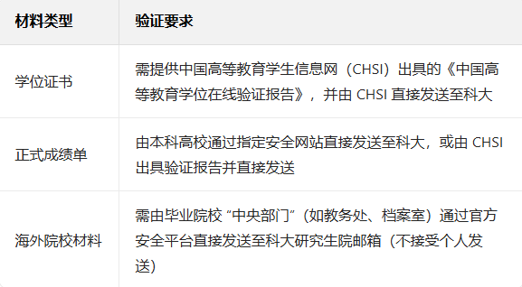 【注意！26Fall港校申请材料审查升级！造假直接影响升学！】