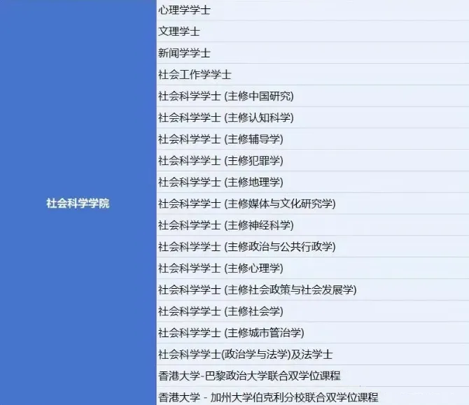 DSE方向港八大香港大学 | 港大申请季本科通道 | 香港大学2025年招生简章