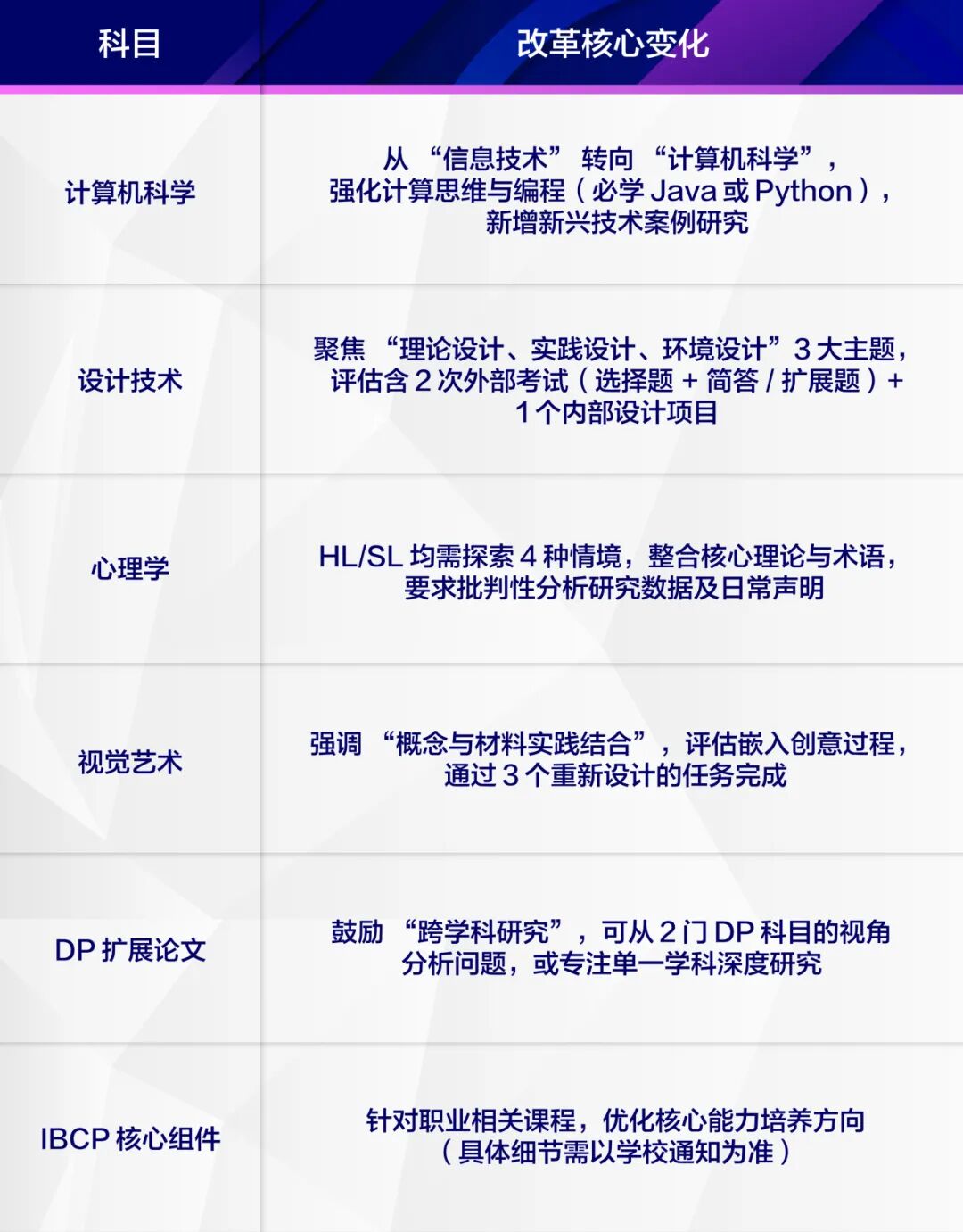 2025 IB 改革落地，家长必看的 3 大变化 + 避坑指南
