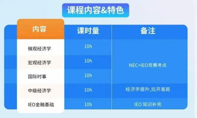 2026NEC经济商赛报名开启！快来组队!