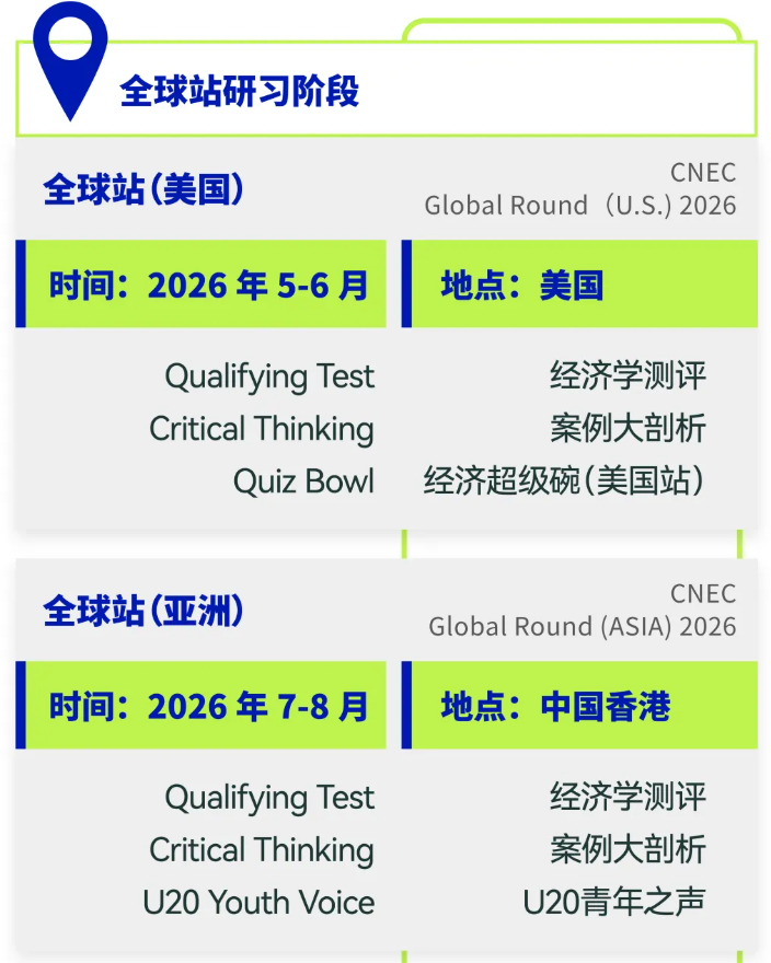 官宣 | NEC报名开启！2026 nec初级站竞赛时间确定！nec竞赛培训+组队安排