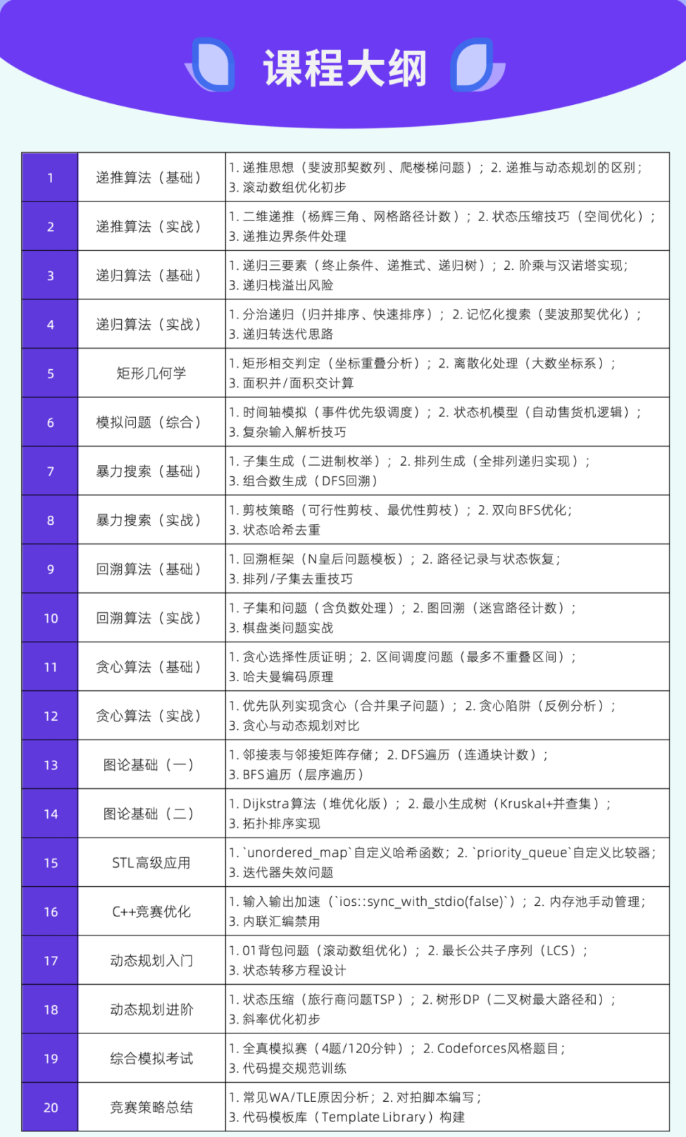 26年USACO竞赛赛季新规解析，新赛季报名时间/备考攻略/备考课程速了解