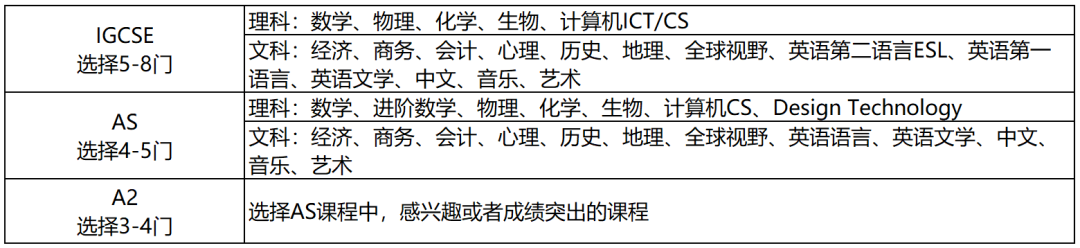 赵梓杉：谈A-Level首次独立命题出分解析与新高一学习指南