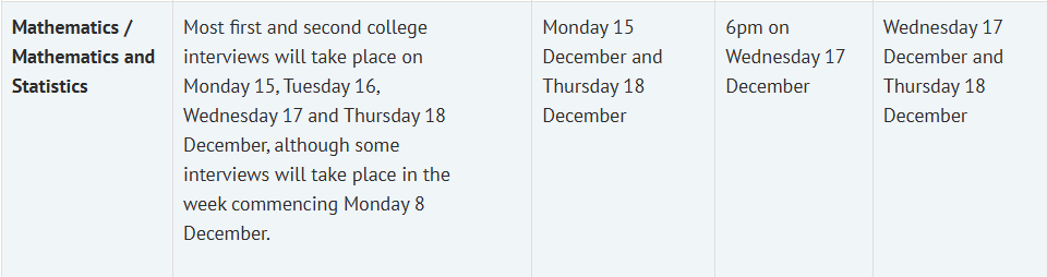 定了！牛津大学公布各专业面试时间！整体提前！