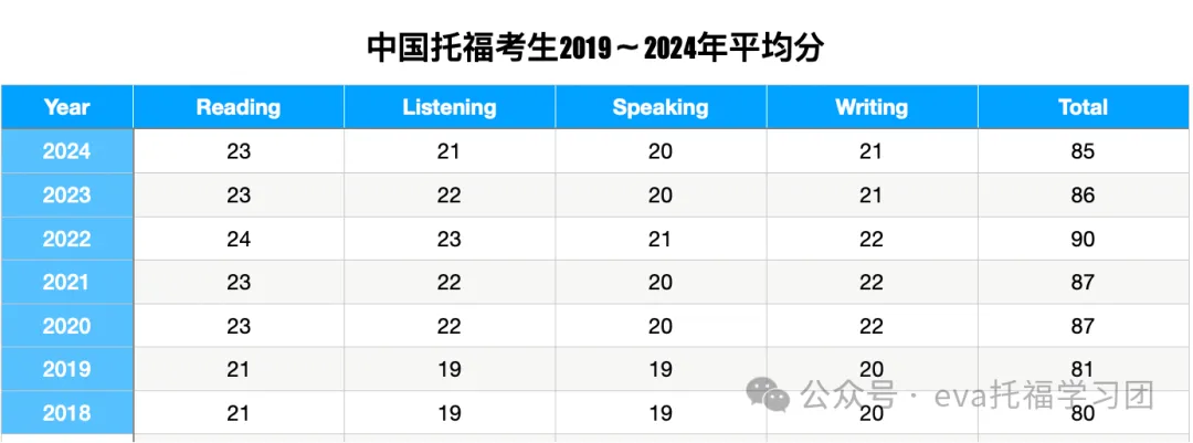 托福 VS 雅思 2024：哪个更容易高分？官方数据告诉你真相！