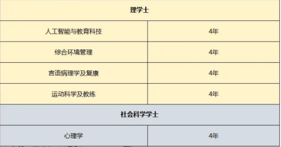 香港教育大学本科招生指南 | 香港教育大学qs排名 | 港八大香港教育大学