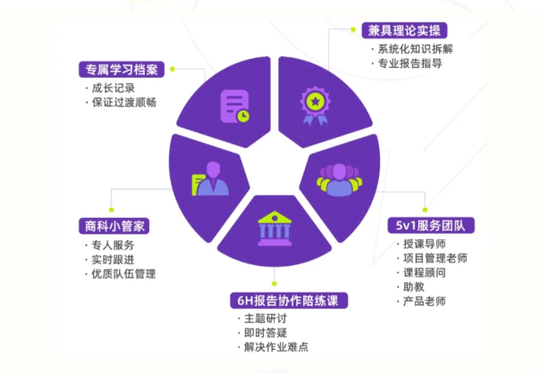 商科生为什么推荐参加SIC？机构SIC辅导怎么样？