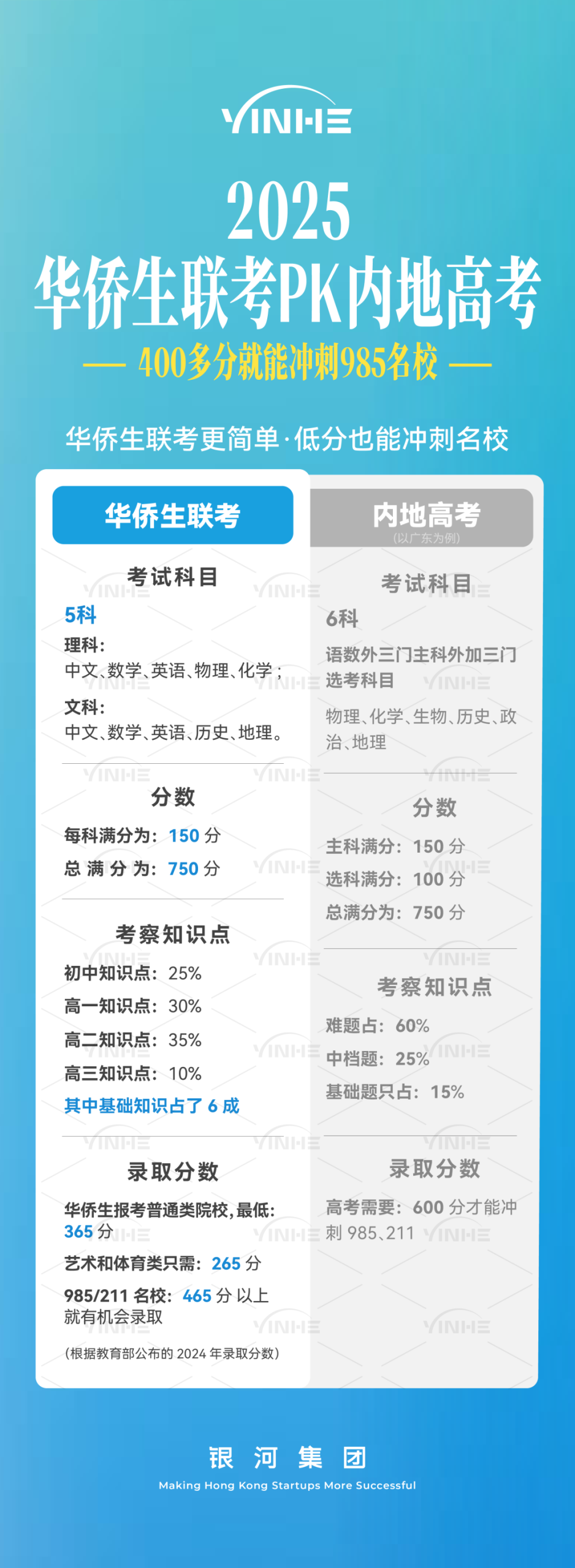90%家长踩坑！内地孩子赴港读书前，这5个错误观念千万别信！