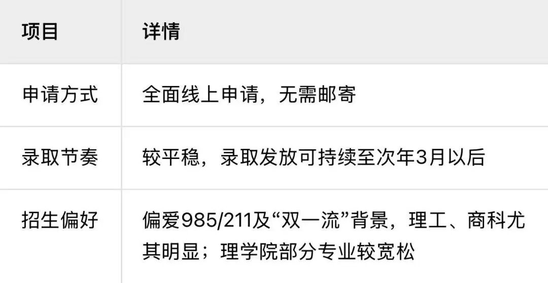 【2026Fall港校申请季开启】港中文&港科大已开放！附最新申请时间表与录取策略