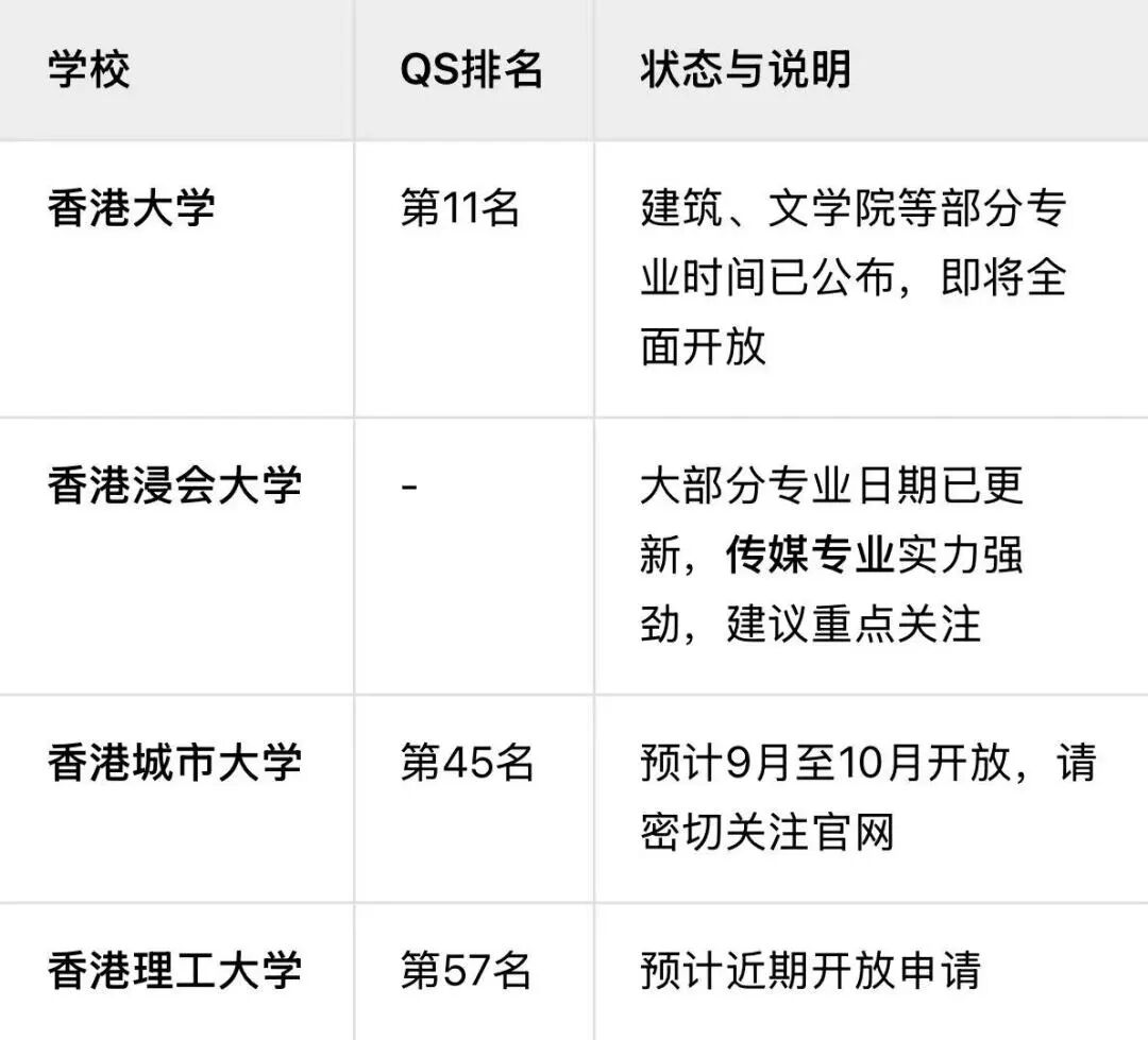 【2026Fall港校申请季开启】港中文&港科大已开放！附最新申请时间表与录取策略