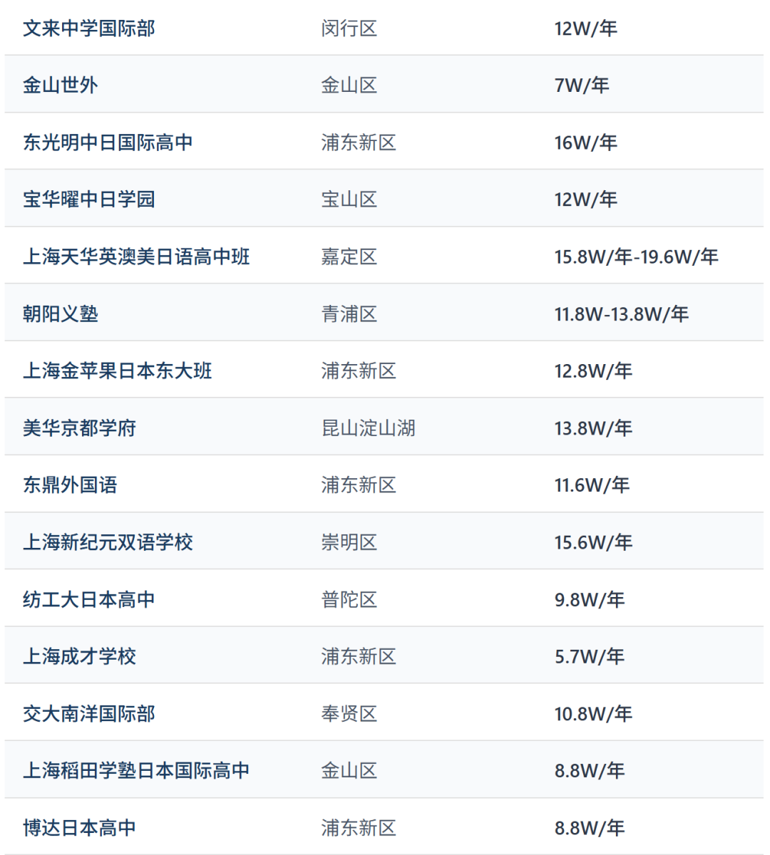 日本留学愈发热门？上海日高，为何成为家长的另一选择？