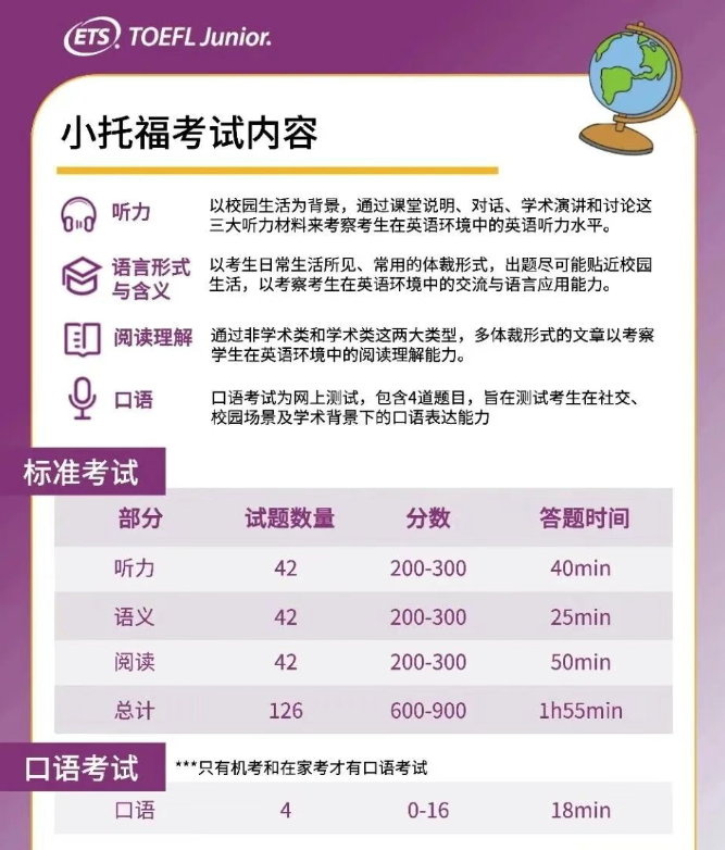 为什么上海小学生都在参加小托福？上海小托福秋季培训课程上线（9月）