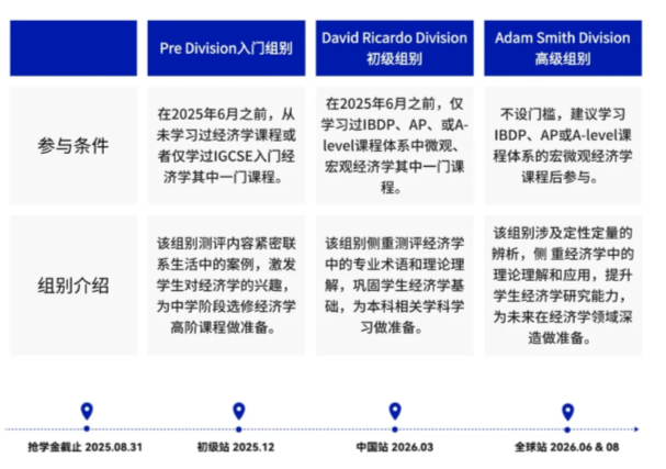 备考NEC经济商赛常见问题汇总！附NEC培训课程