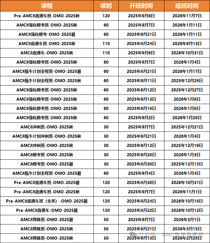AMC8和奥数的区别：参赛对象/考试范围/考察难度深度解读！附AMC8数学竞赛备考指南！