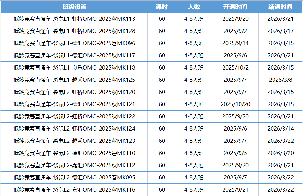 1-4年级必打的袋鼠数学竞赛含金量高吗？袋鼠数学竞赛考试内容有什么？附机构袋鼠数学竞赛培训课程