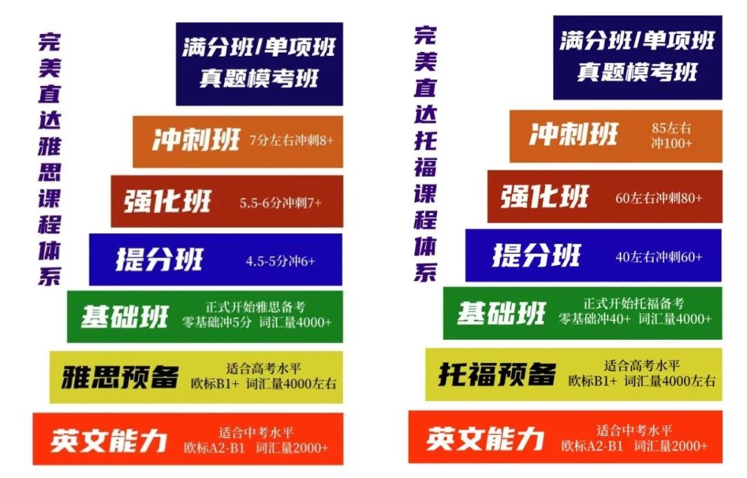 托福110分vs雅思8分，哪个含金量更高？