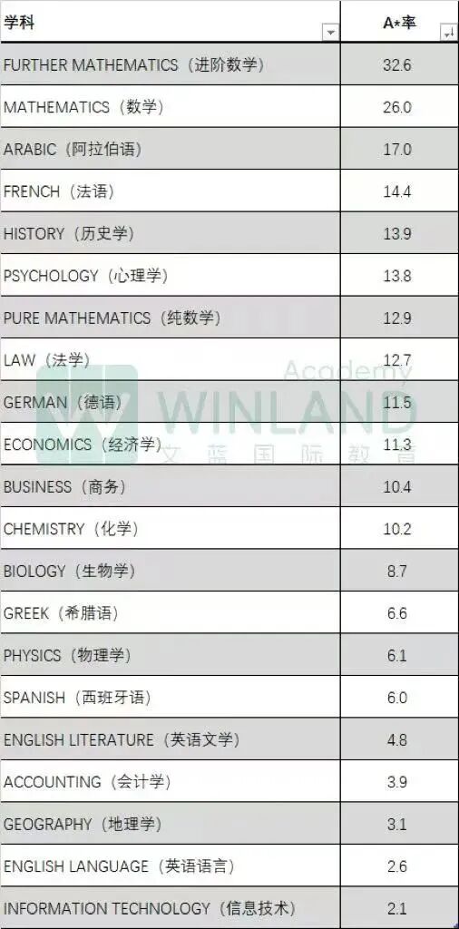2025 A-level与GCSE成绩怎么了？今年的成绩格外复杂！