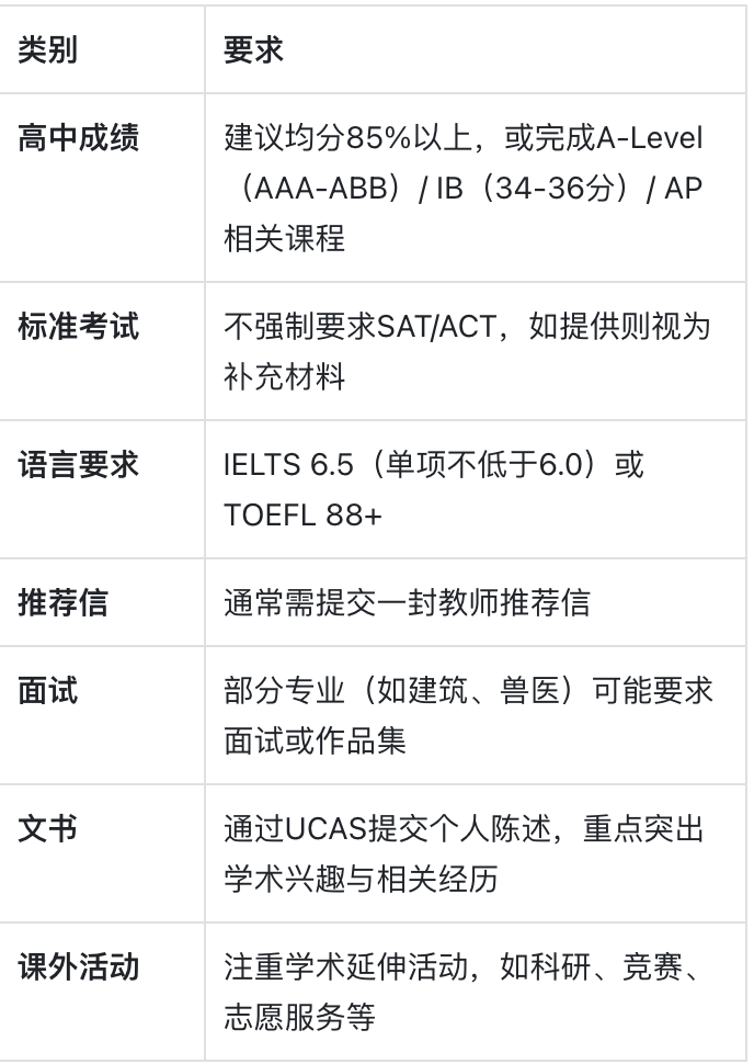 利物浦大学：在披头士与海港精神之间，培养未来学者