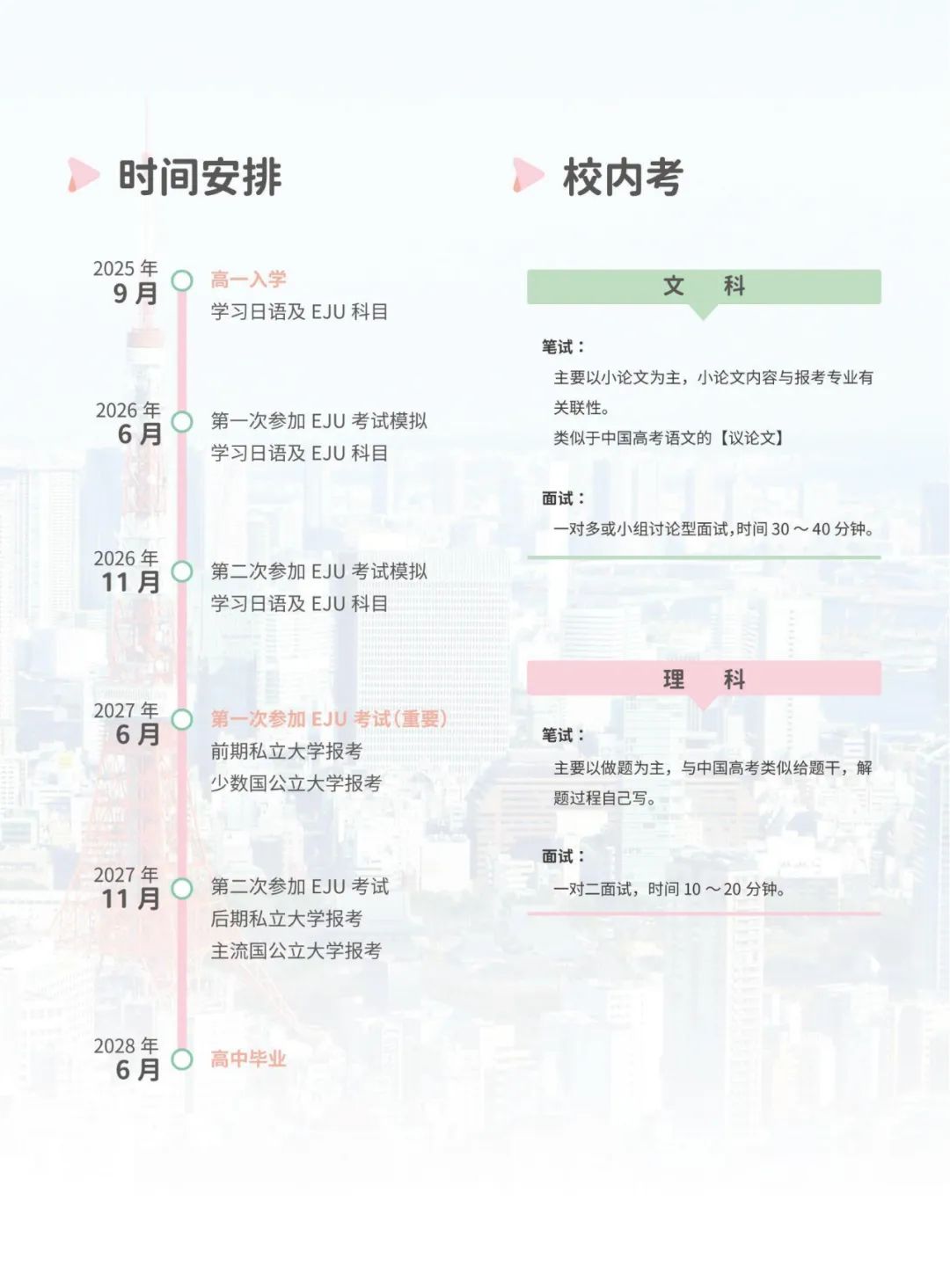 上海贤达贤德国际课程中心日本高中课程介绍