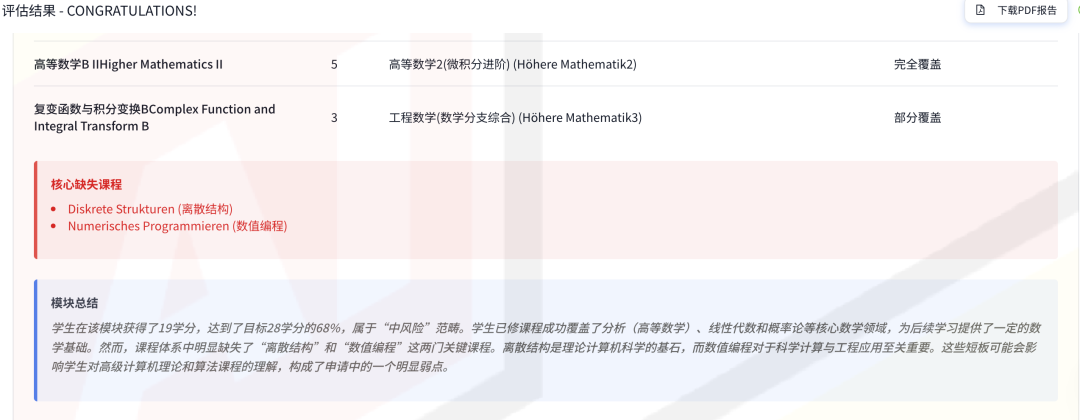 都是计算机专业，慕尼黑工大和柏林工大，差别居然这么大！
