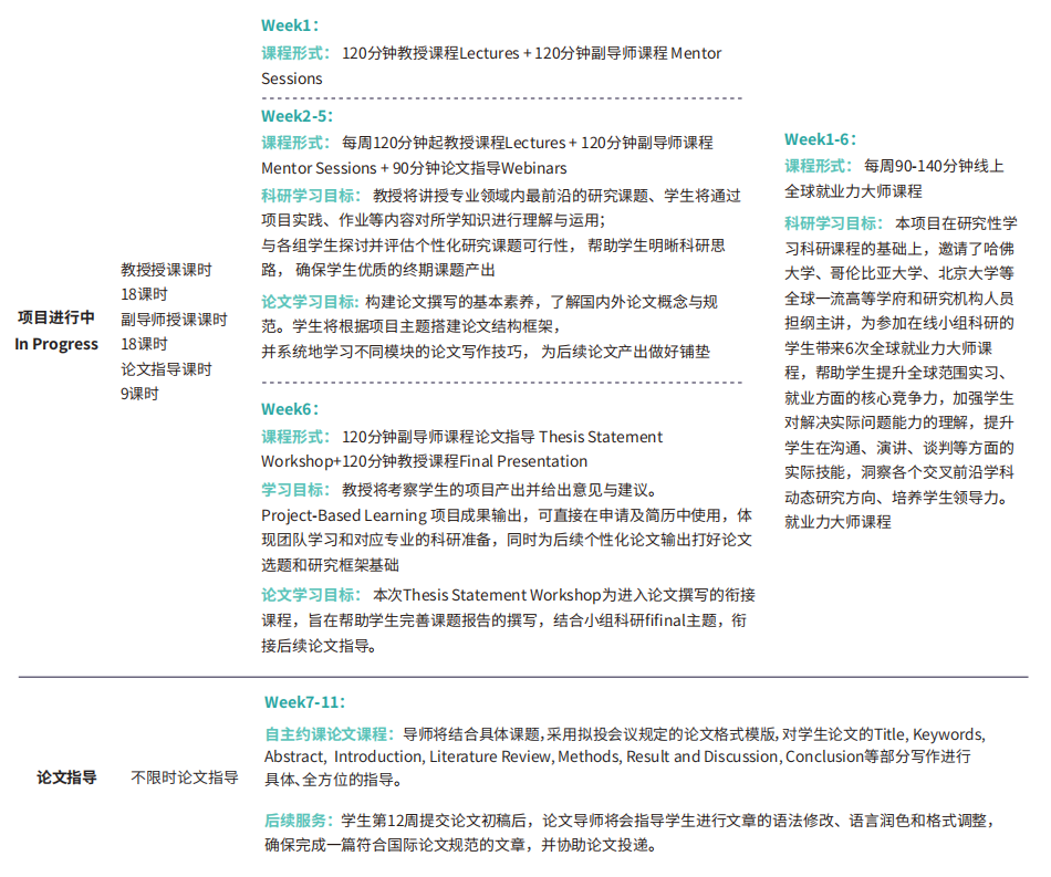 人工智能芯片设计研究 | 中国科学院副研究员科研项目