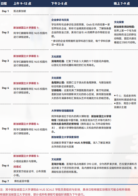 【项目回顾】重生之我在新国立当“疾控中心主任”