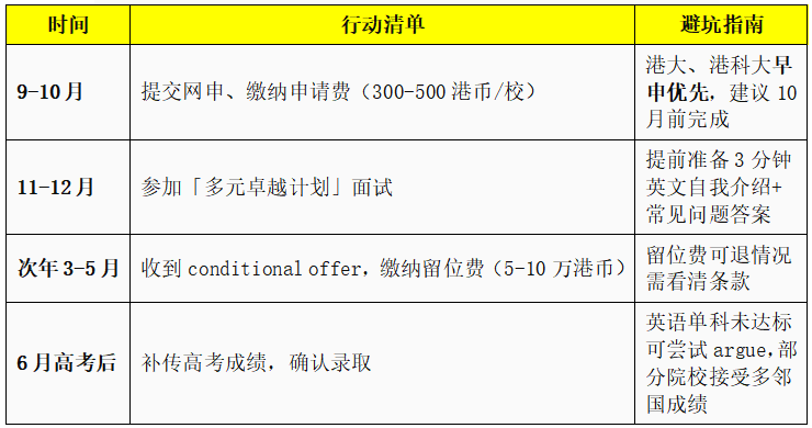 内地生报考港澳高校优势 | 港八大内地招生模式 | 高三如何准备申请港校