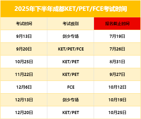 新课标下小学英语怎么学？词汇量需要达到多少？成都小学生可以考的英语证书先了解清楚！