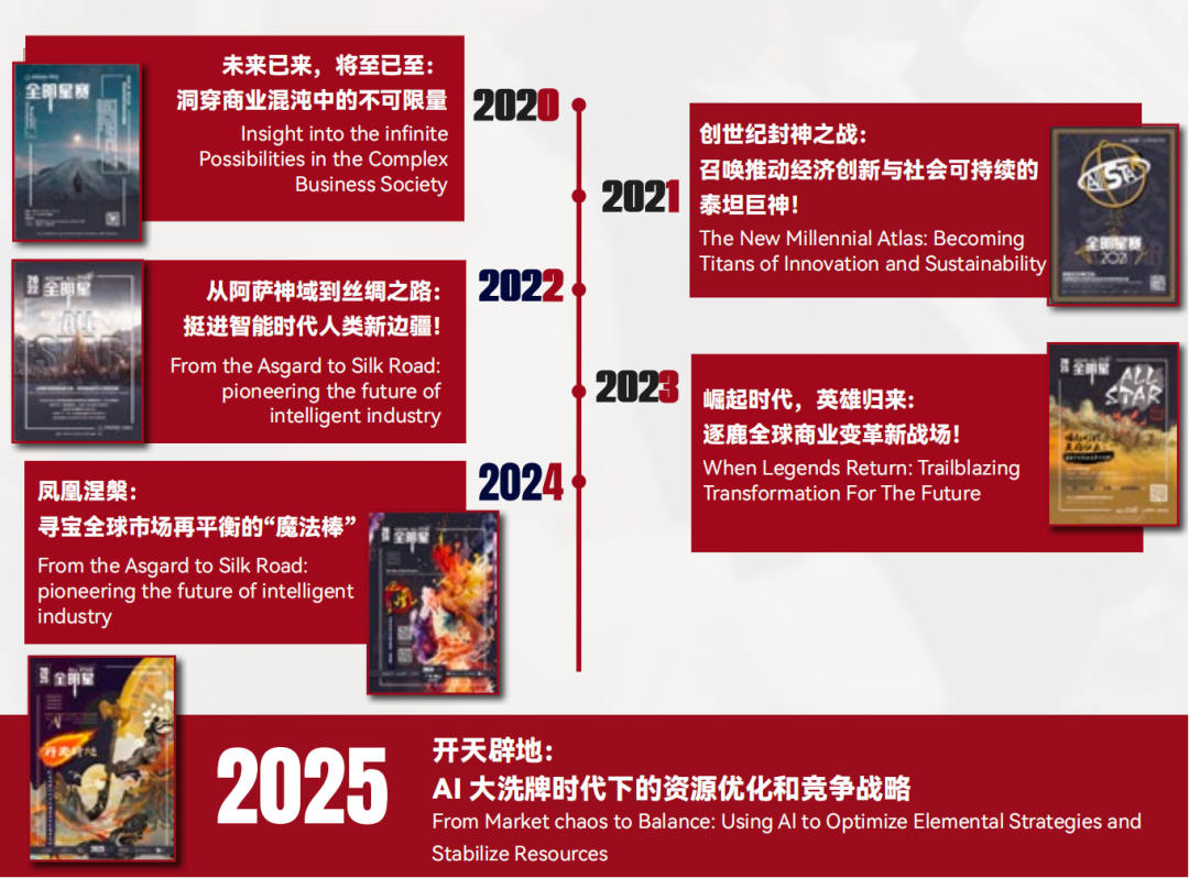 【重磅官宣】2025 秋季阿思丹 模拟商业挑战报名通道正式开启！