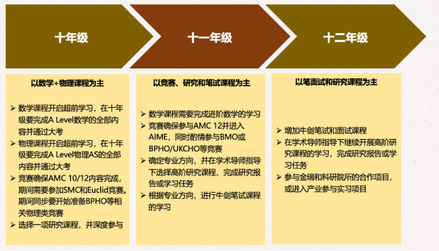 上海开设Alevel课程的国际高中学校｜上海金瑞学校