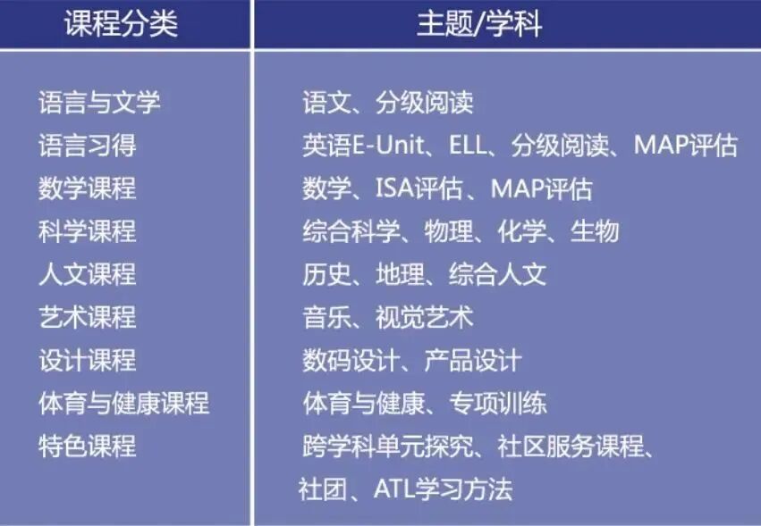 上海市民办尚德实验学校：开设日本留学EJU课程、21所国际课程试点校之一