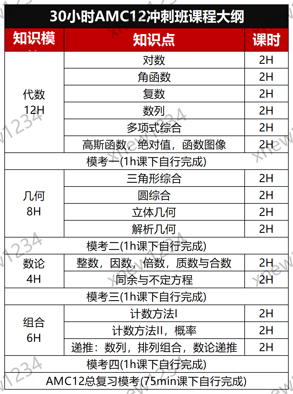 AMC12考多少分能晋级AIME？考前两个月如何冲刺刷题？附机构AMC12冲分班~