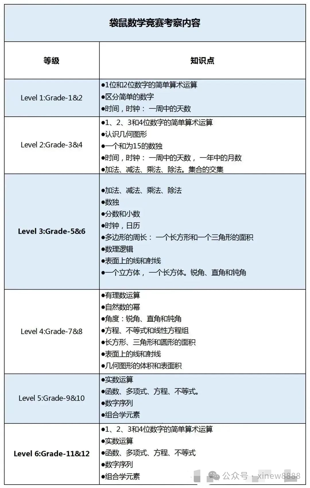 2026年袋鼠数学竞赛全攻略：考试时间+报名方式+考察知识点+备考规划+培训课程！