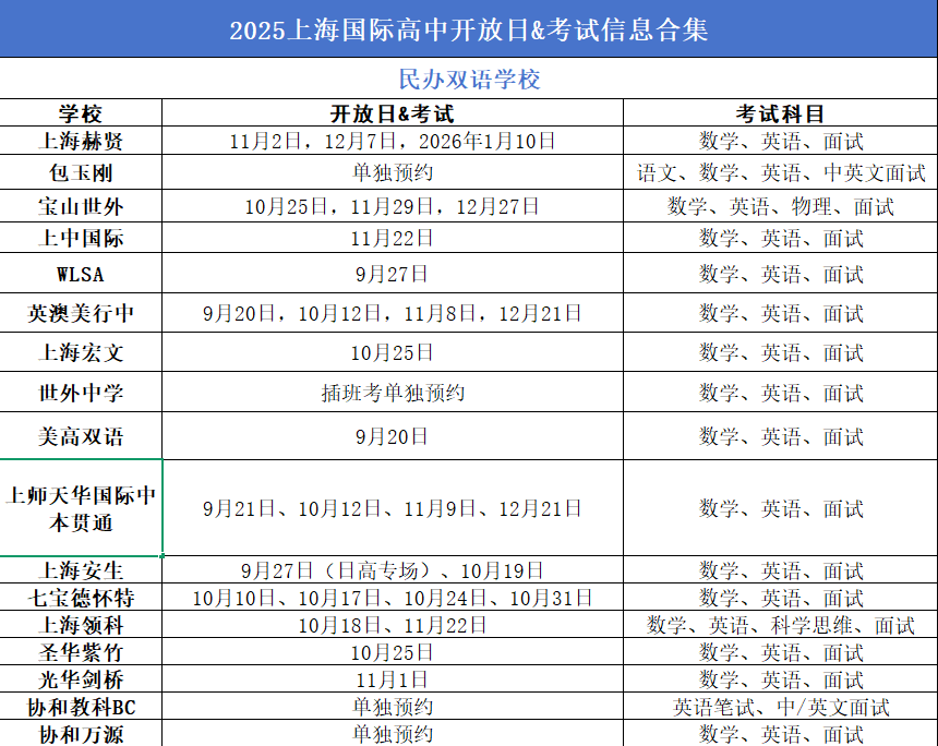 刚刚！光剑/领科/紫竹等校公布首场春招，2026春招大战正式打响！