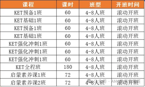 八大上海校区KET培训课程招生：《Power UP》+《Think》原版教材授课，线上线下同步开课！