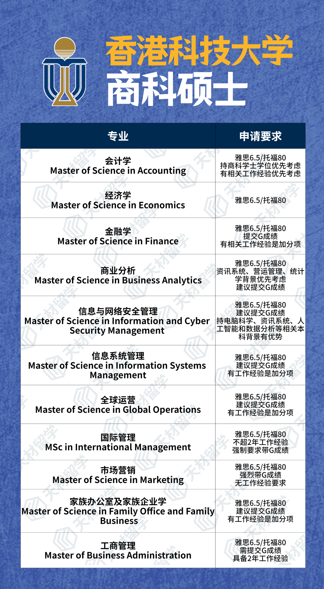 港校的“卷王”商科硕士怎么选？附专业汇总&就业方向