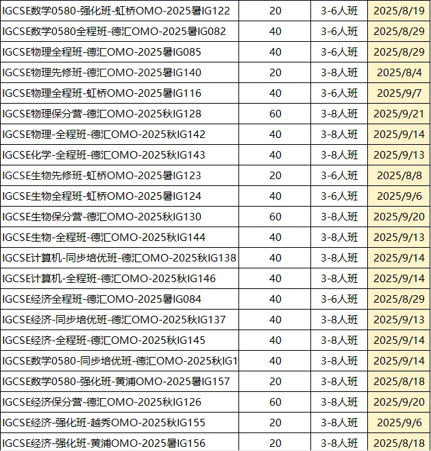 上海IGCSE辅导班！物化生计经线下精品小班课