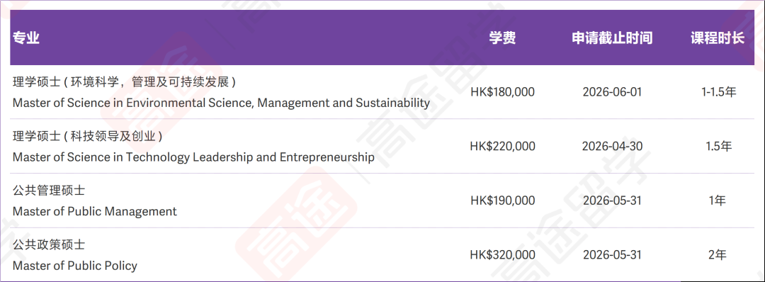 香港科技大学26Fall硕士申请全面开放！学费&申请时间超全汇总