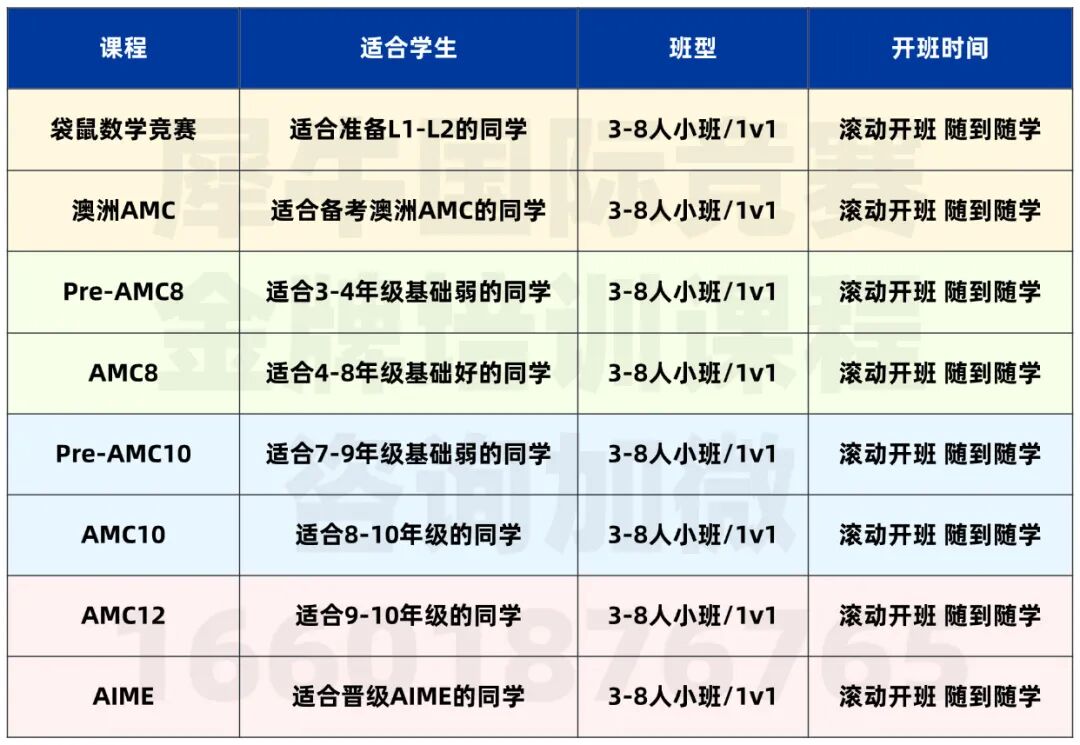 1-5年级必看！美国AMC8数学竞赛/澳洲AMC数学竞赛/袋鼠数学竞赛详解，哪个竞赛更容易拿奖？
