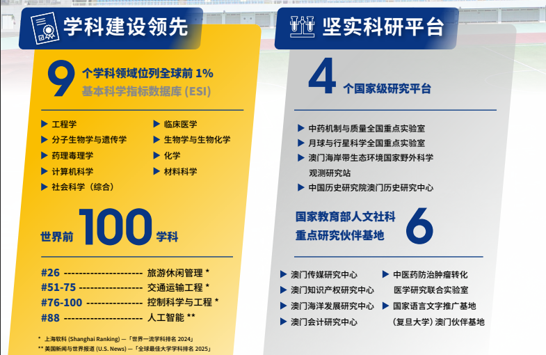 澳门科技大学今天开放26Fall硕士入学申请！