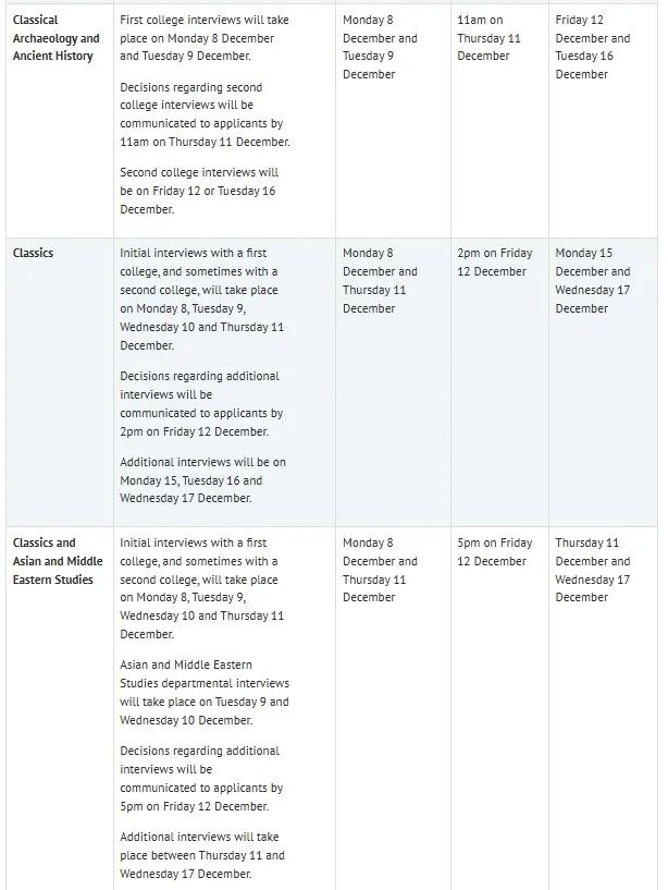 UCAS 申请时间线变动！牛津大学公布 2026 Fall 学费标准&面试时间！