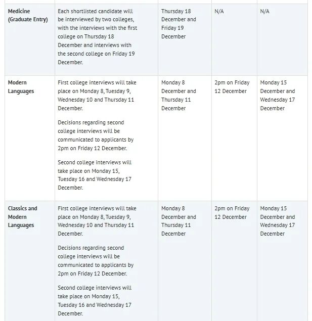 UCAS 申请时间线变动！牛津大学公布 2026 Fall 学费标准&面试时间！