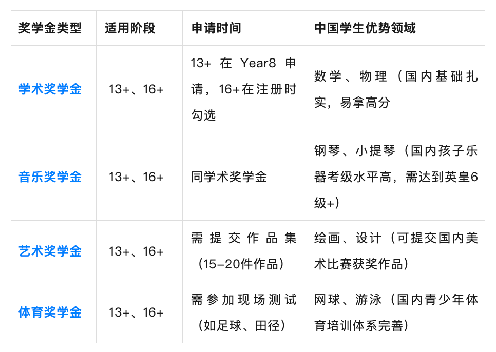 从11+到16+，中国家庭必看的全流程攻略申请英国查特豪斯公学（Charterhouse）