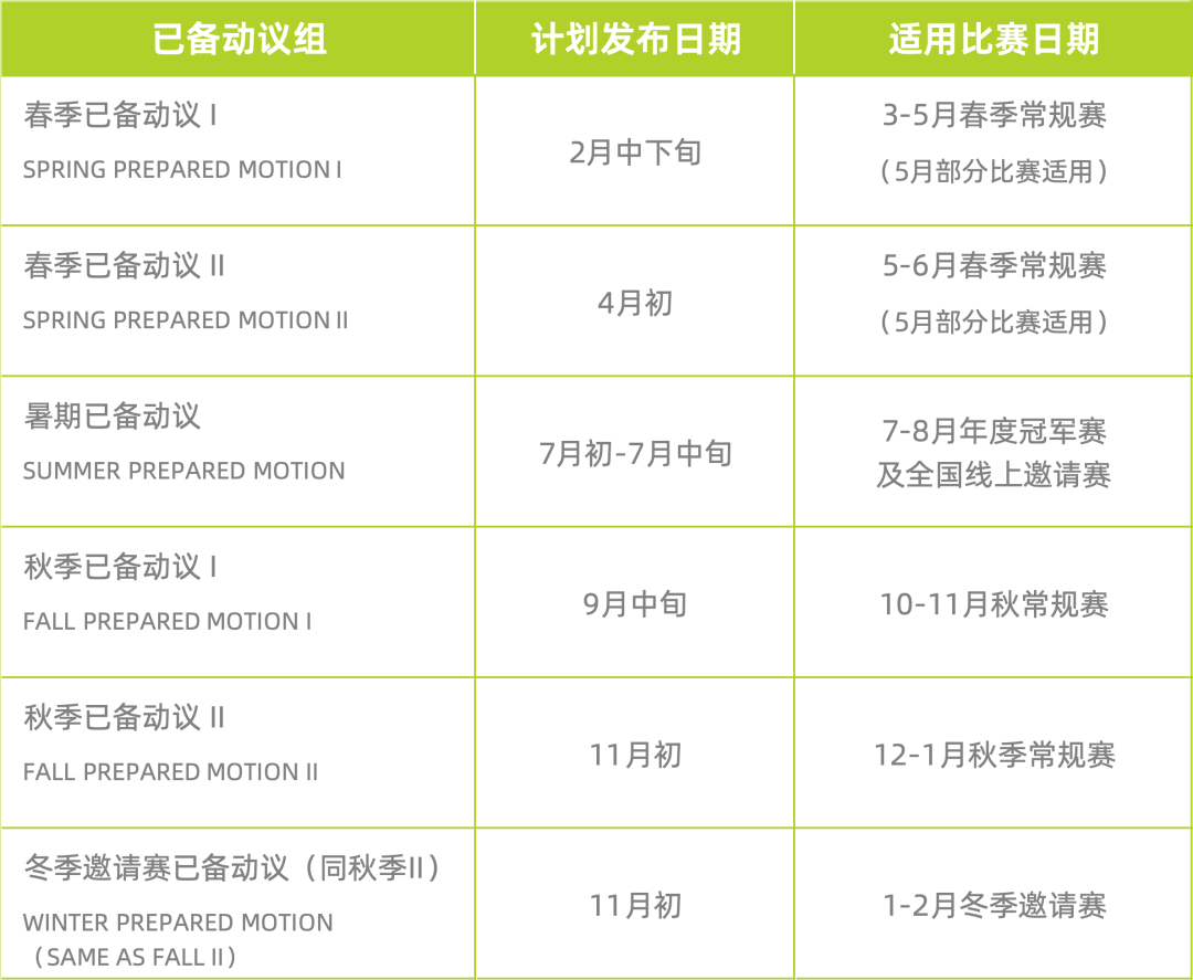 2025秋季常规赛 | JWSD已备辩题 I & 辩题解析正式公布