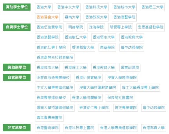 DSE成绩有哪些升学路径 | 港籍与非港籍生可用DSE申请哪些院校 | DSE升学规划指南