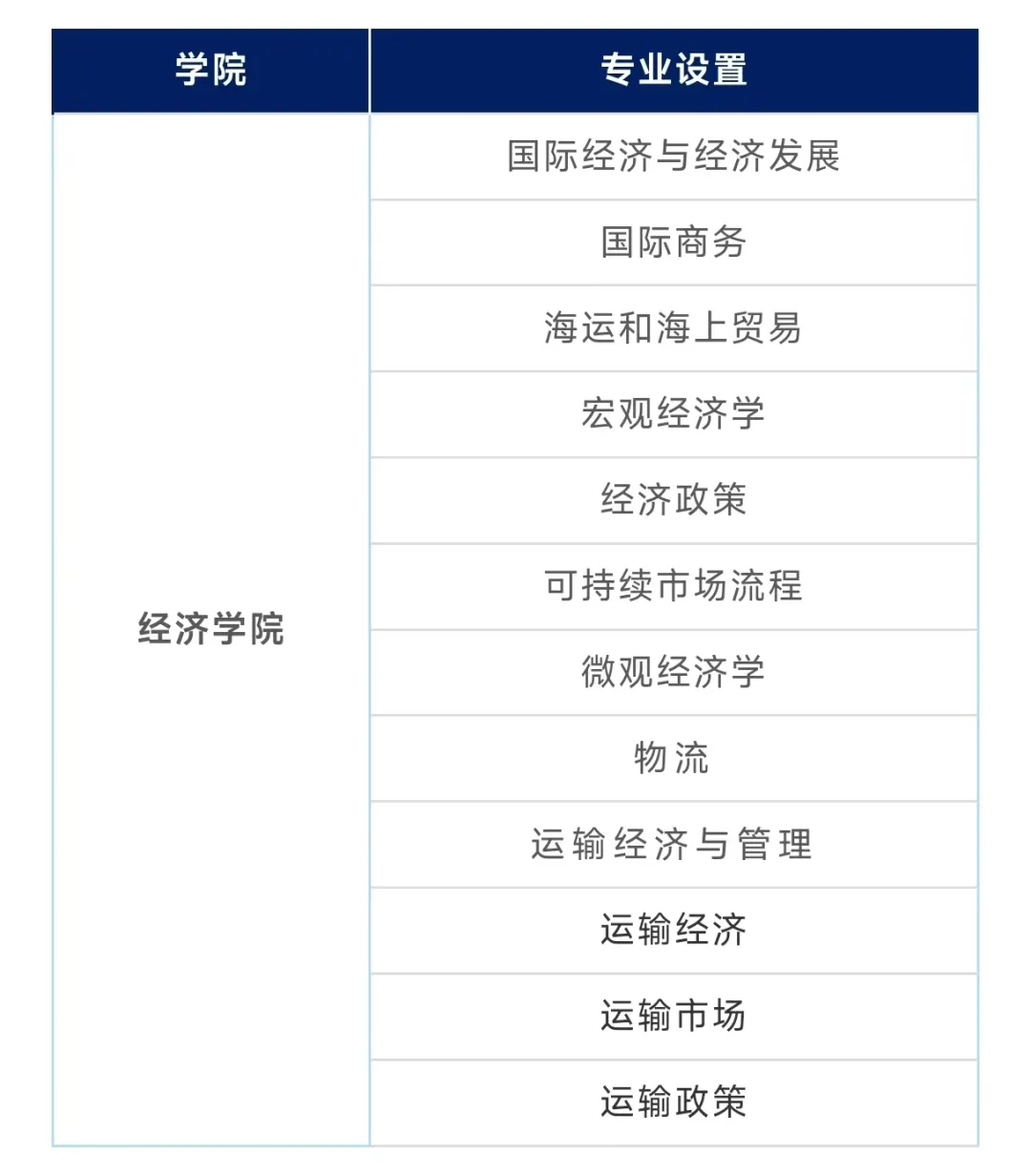 全奖博士！波兰格但斯克大学博士